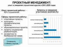 Тифлокомментарий: скриншот слайда презентации с названием: Проектный менеджмент. Опыт и ожидание слушателей курсов 2021-2025»